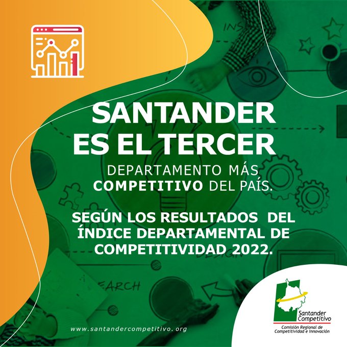 SANTANDER ES EL TERCER DEPARTAMENTO MÁS COMPETITIVO DEL PAÍS