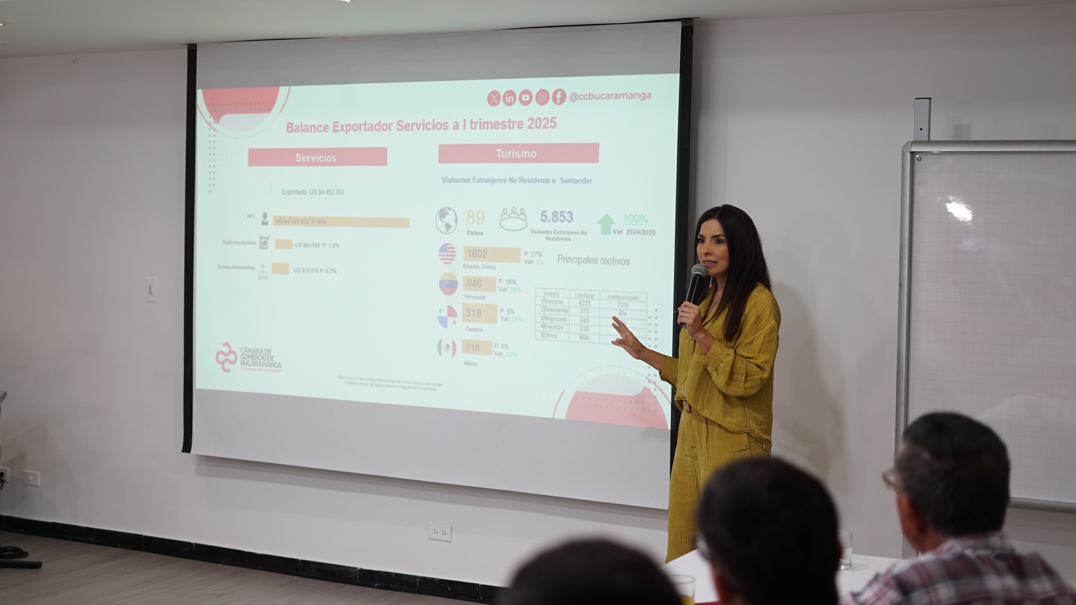 Crecen las exportaciones de Santander en el primer trimestre de 2025: productos NME aumentan un 84,3%