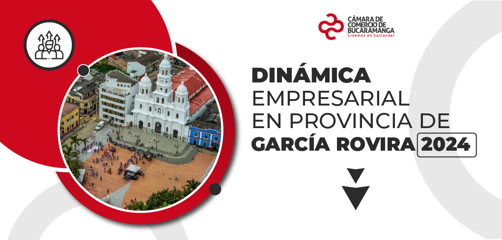 Dinámica Empresarial en Provincia de García Rovira 2024