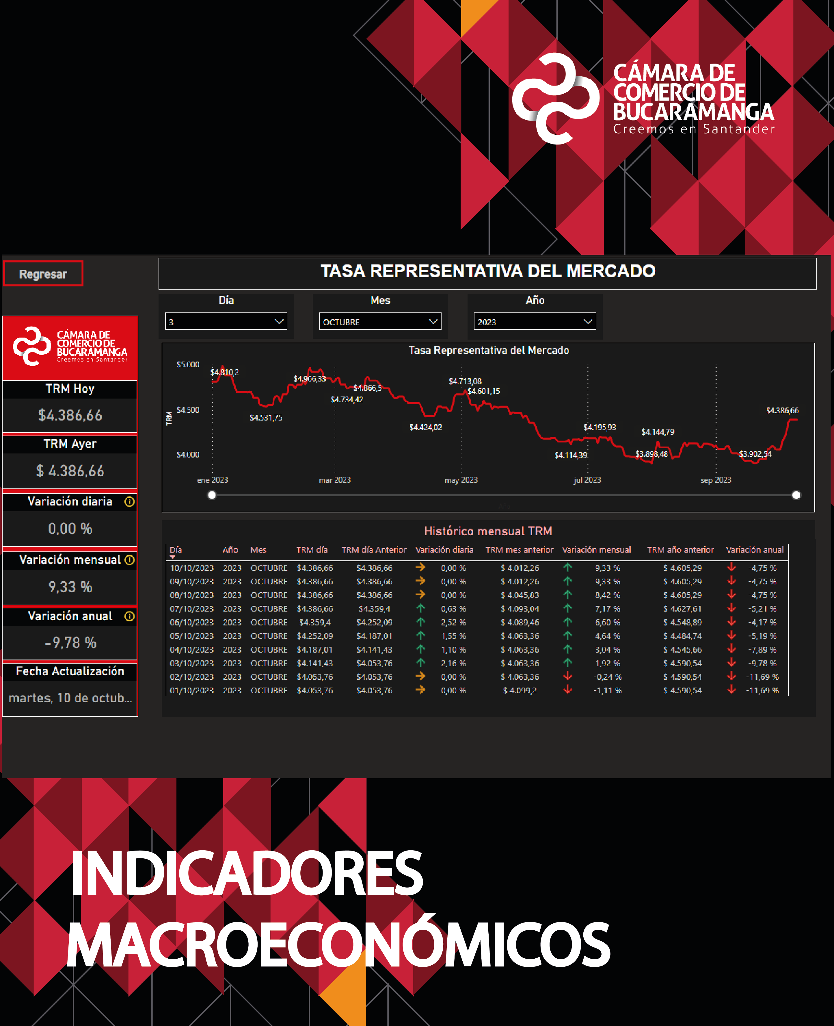 Indicadores Macroeconómicos 