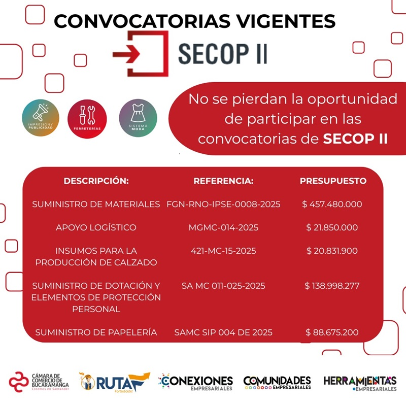 CONVOCATORIAS VIGENTES SECOP II 